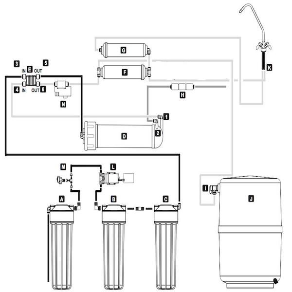 Αντίστροφη ώσμωση οικιακή